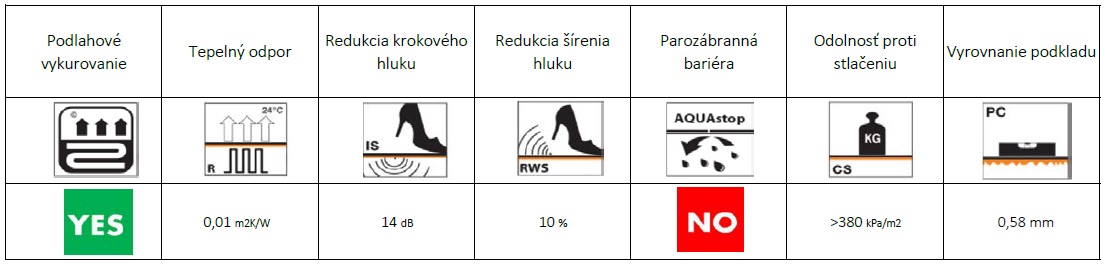 PODLOZKA NEO LAY LVT